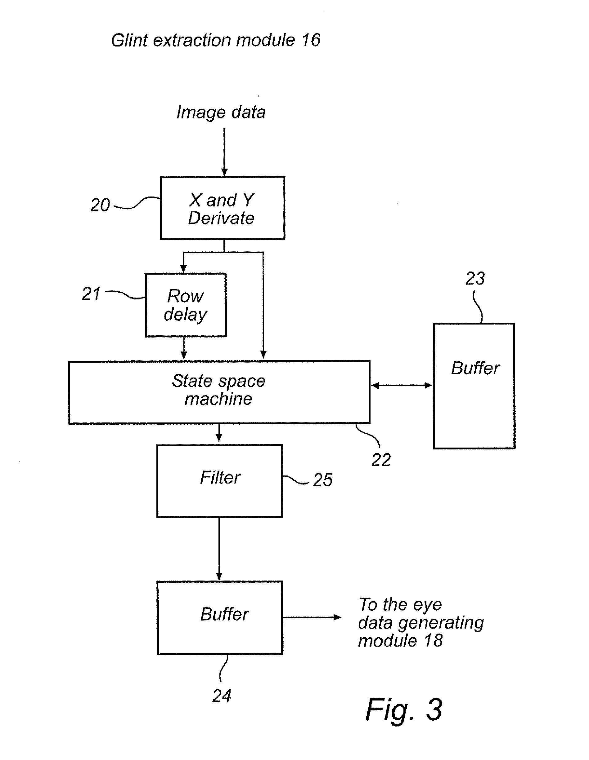 Eye detection unit using sequential data flow