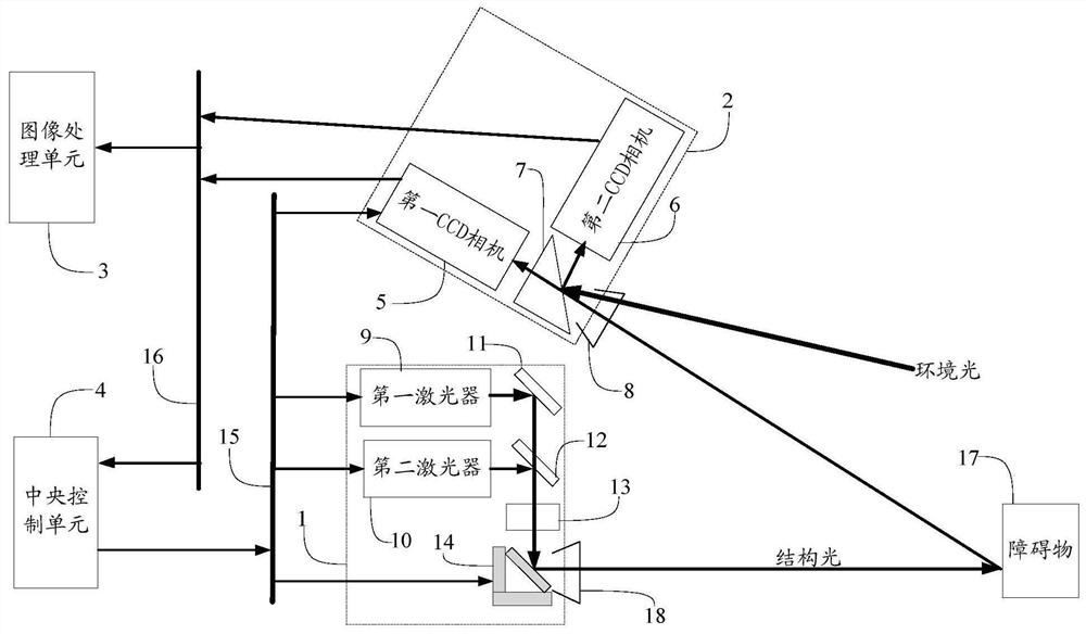 Method and system for detecting road obstacles