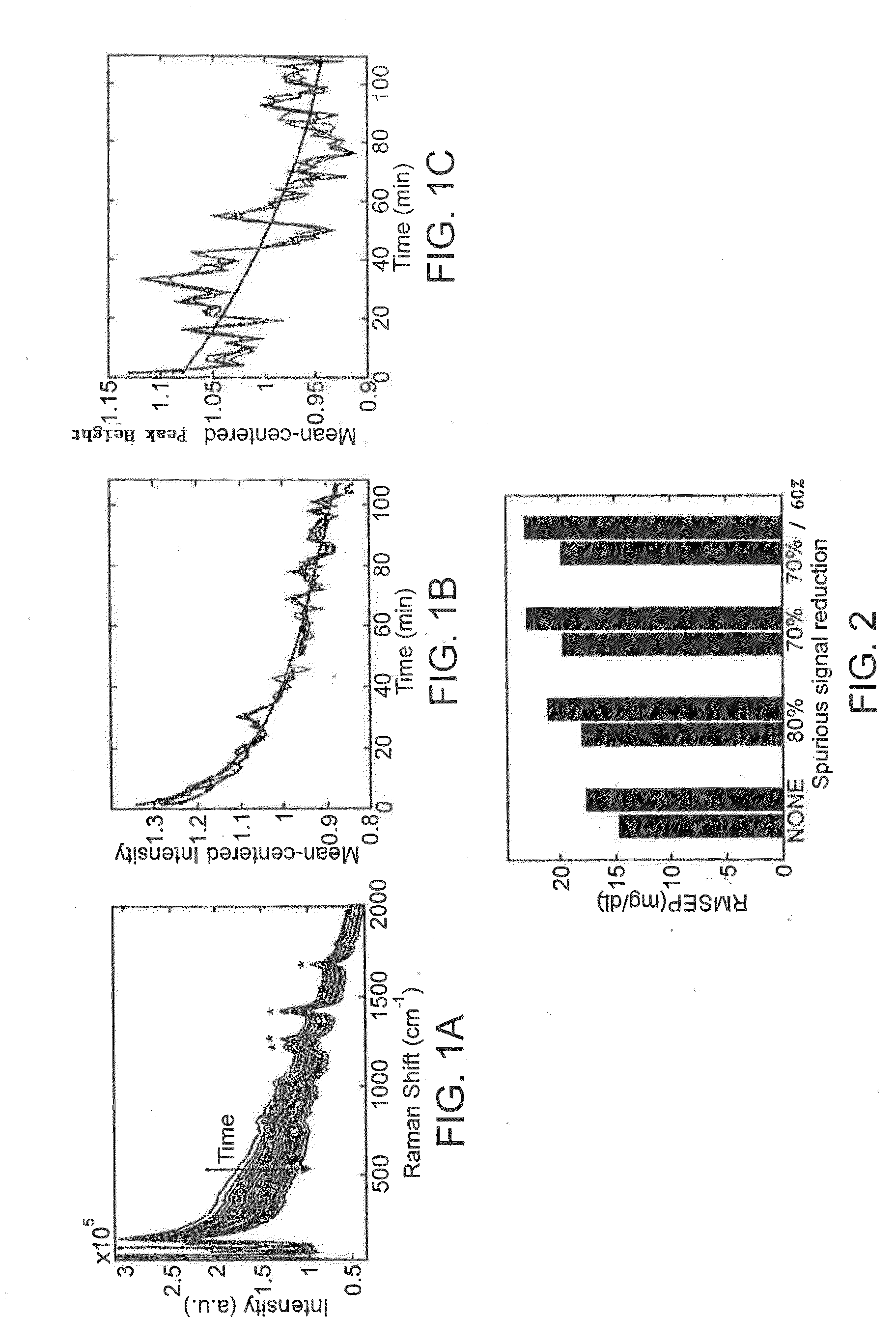 Intrinsic raman spectroscopy