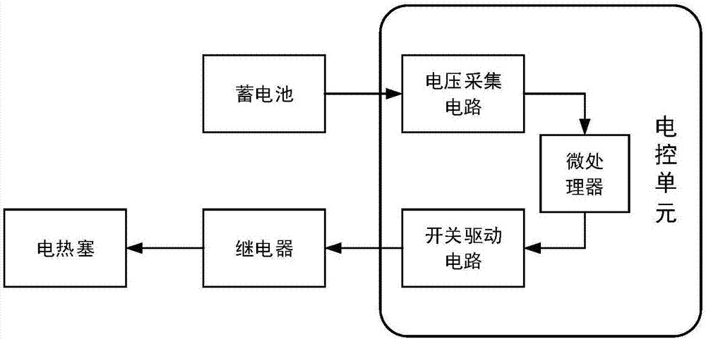 Automobile glow plug fault diagnosis system and diagnosis method