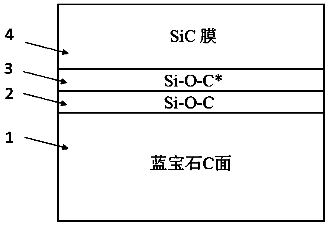 A kind of method that prepares polycrystalline SiC film by sapphire substrate