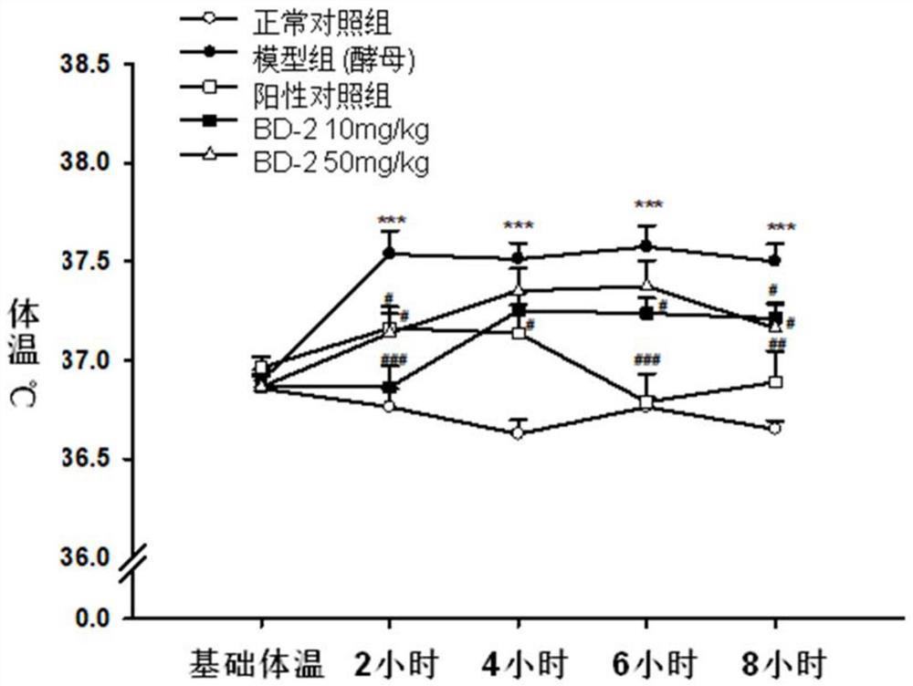 Keratin BD-2, preparation method, pharmaceutical composition and application thereof