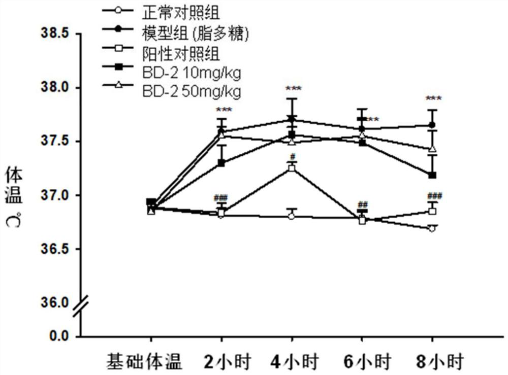 Keratin BD-2, preparation method, pharmaceutical composition and application thereof