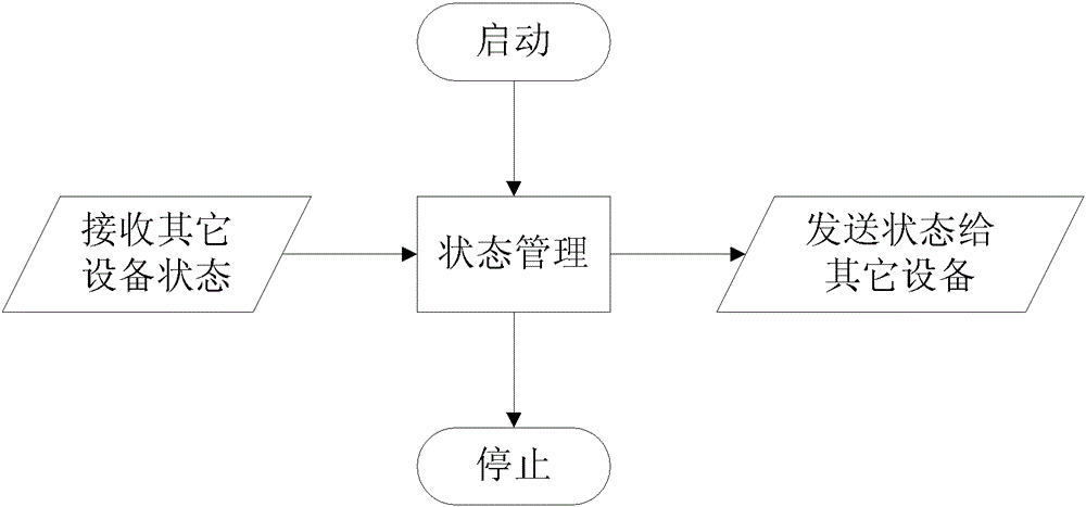 Communication device, system and communication method