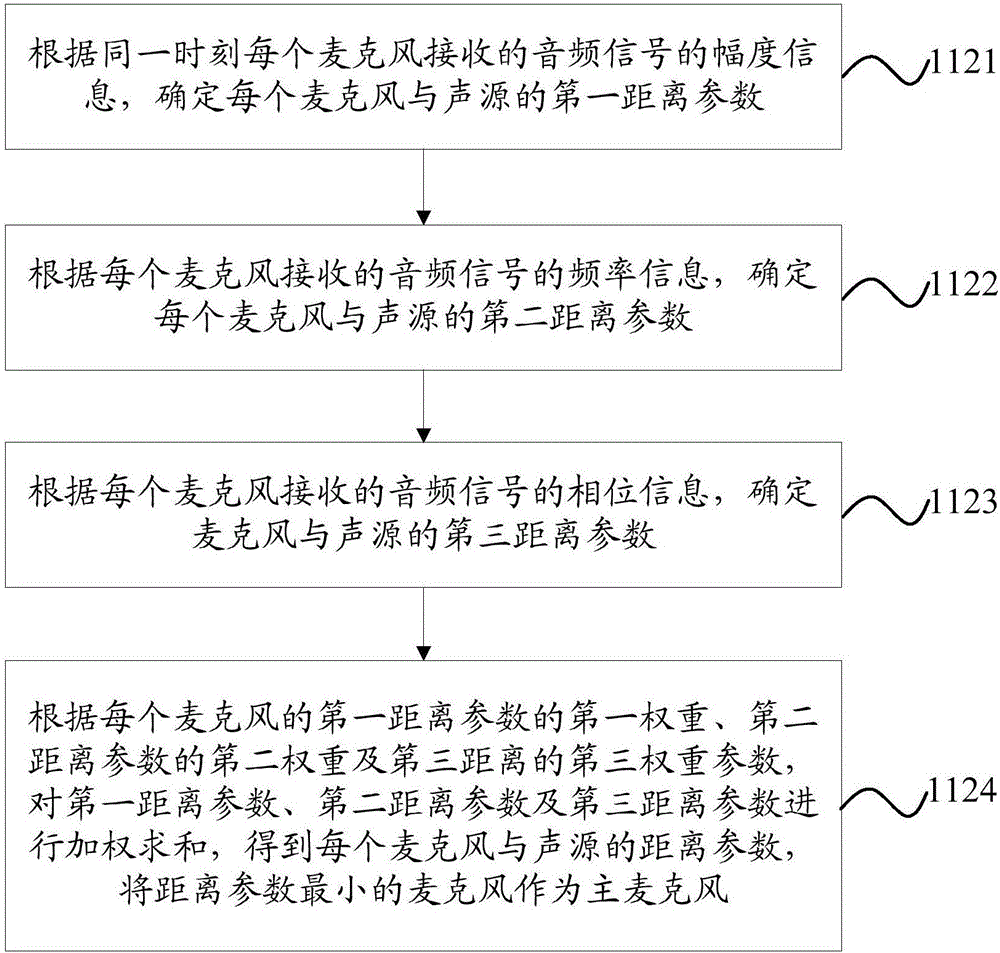 Voice amplifying method and mobile terminal