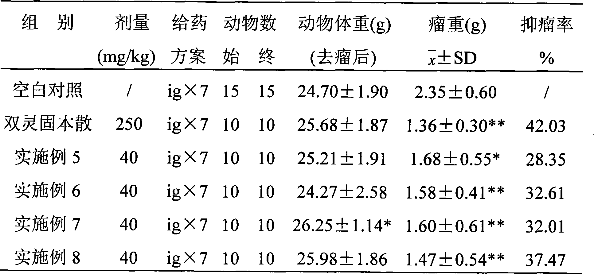 Intra-polysaccharides from mycelia of ganoderma sinensis, and preparation and use thereof