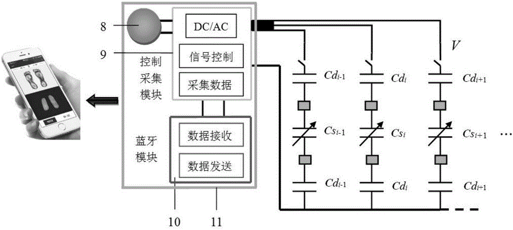 Gel capacitance sensor and method for measuring plantar pressure and dynamic change