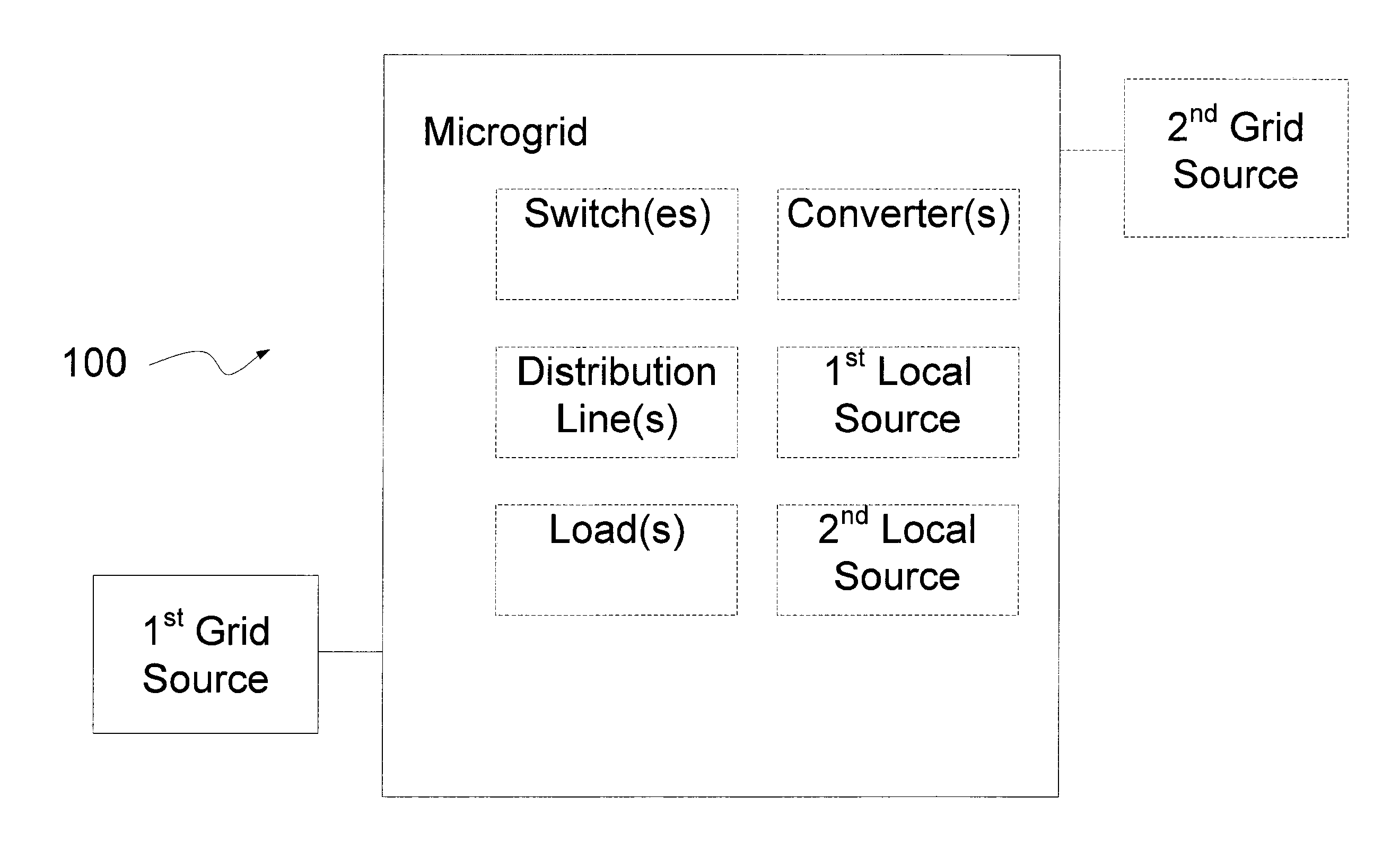 Microgrid