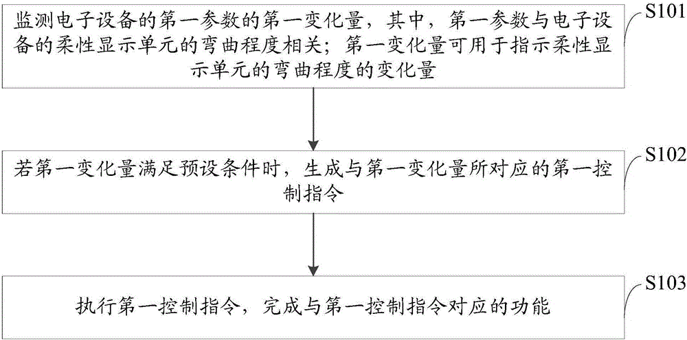 Information processing method and electronic device