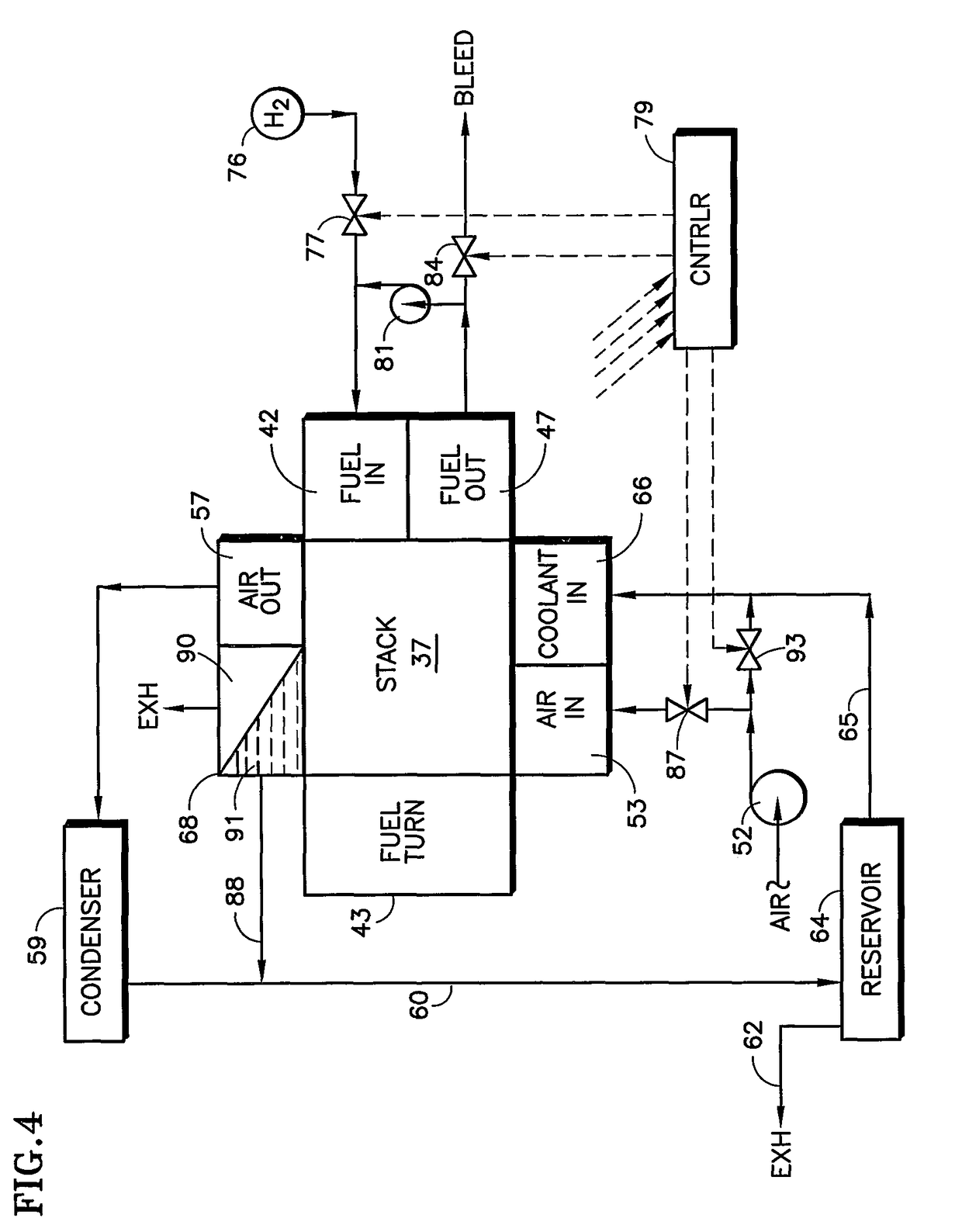 Circulation of gas-entrained fuel cell coolant