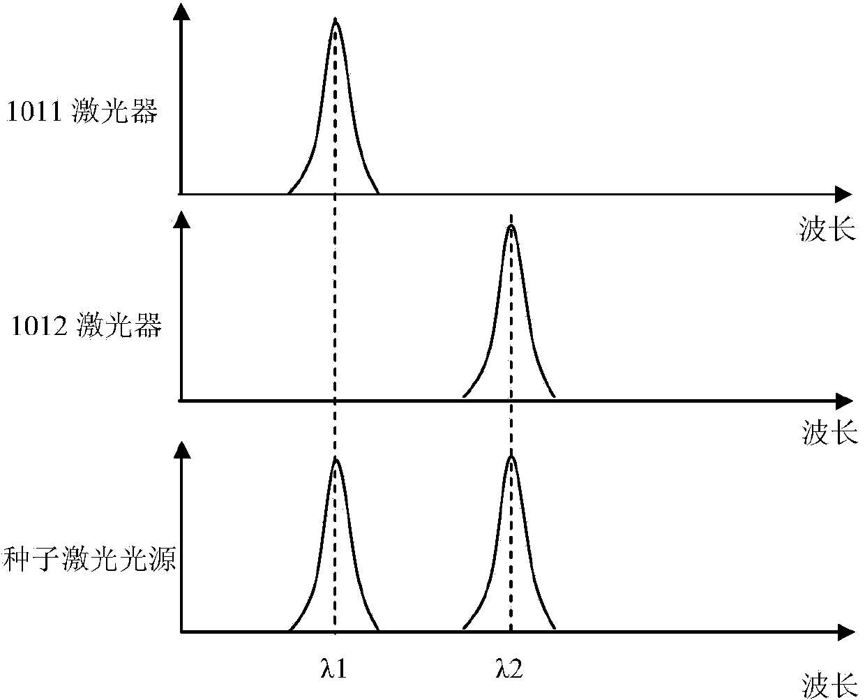 Fiber laser system with narrow-line-width and high-peak power pulse output