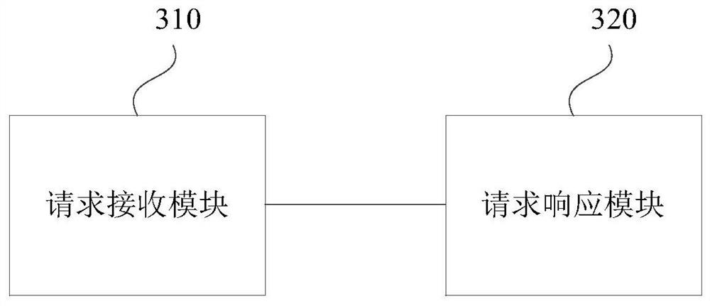 Network request response method and device, electronic equipment and storage medium