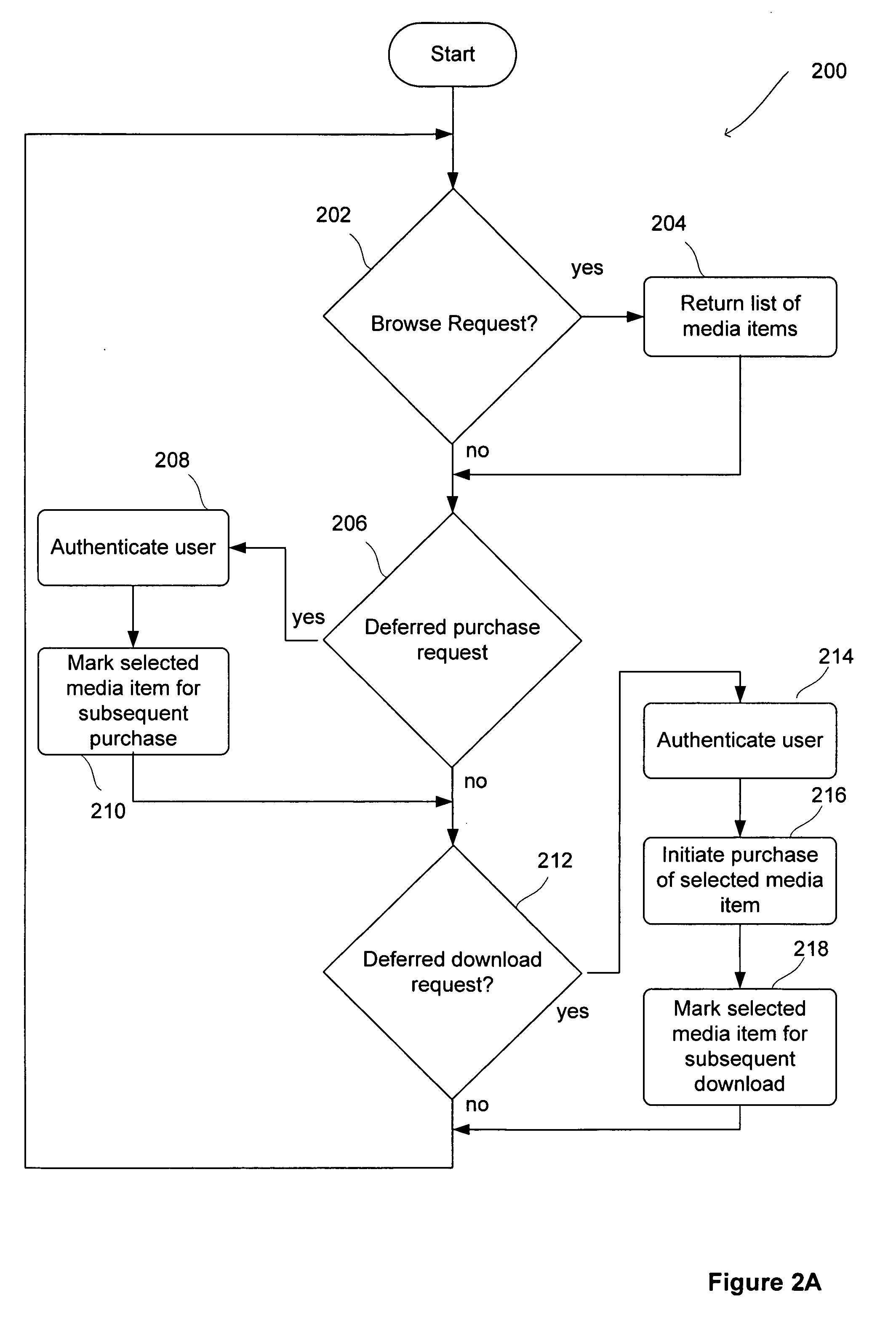 Reservation of digital media items