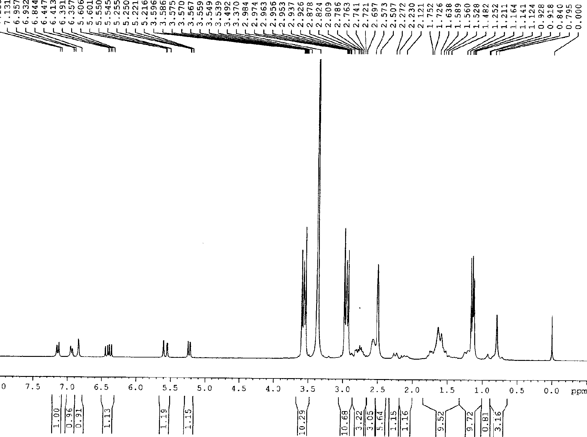 Colophony-based sulphonate type gemini surfactant and method for preparing the same