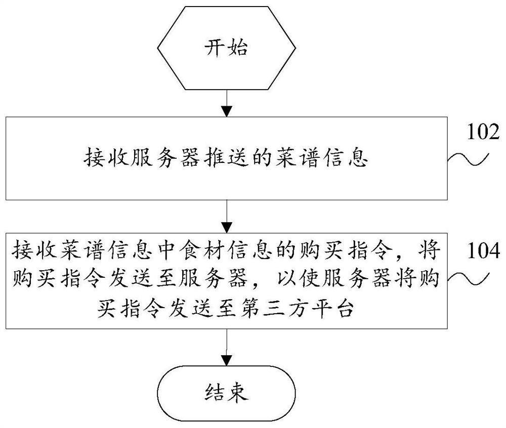 Control method for cooking system, terminal, server and cooking system