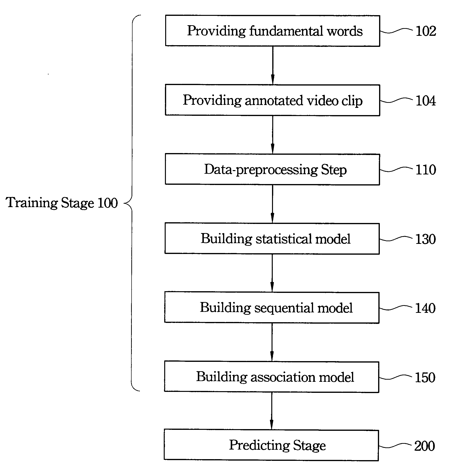 Video annotation method by integrating visual features and frequent patterns