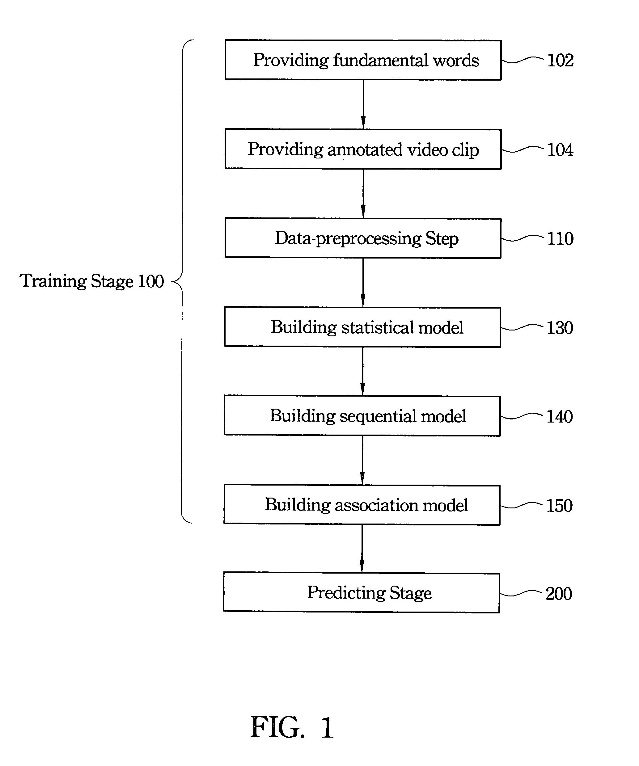 Video annotation method by integrating visual features and frequent patterns