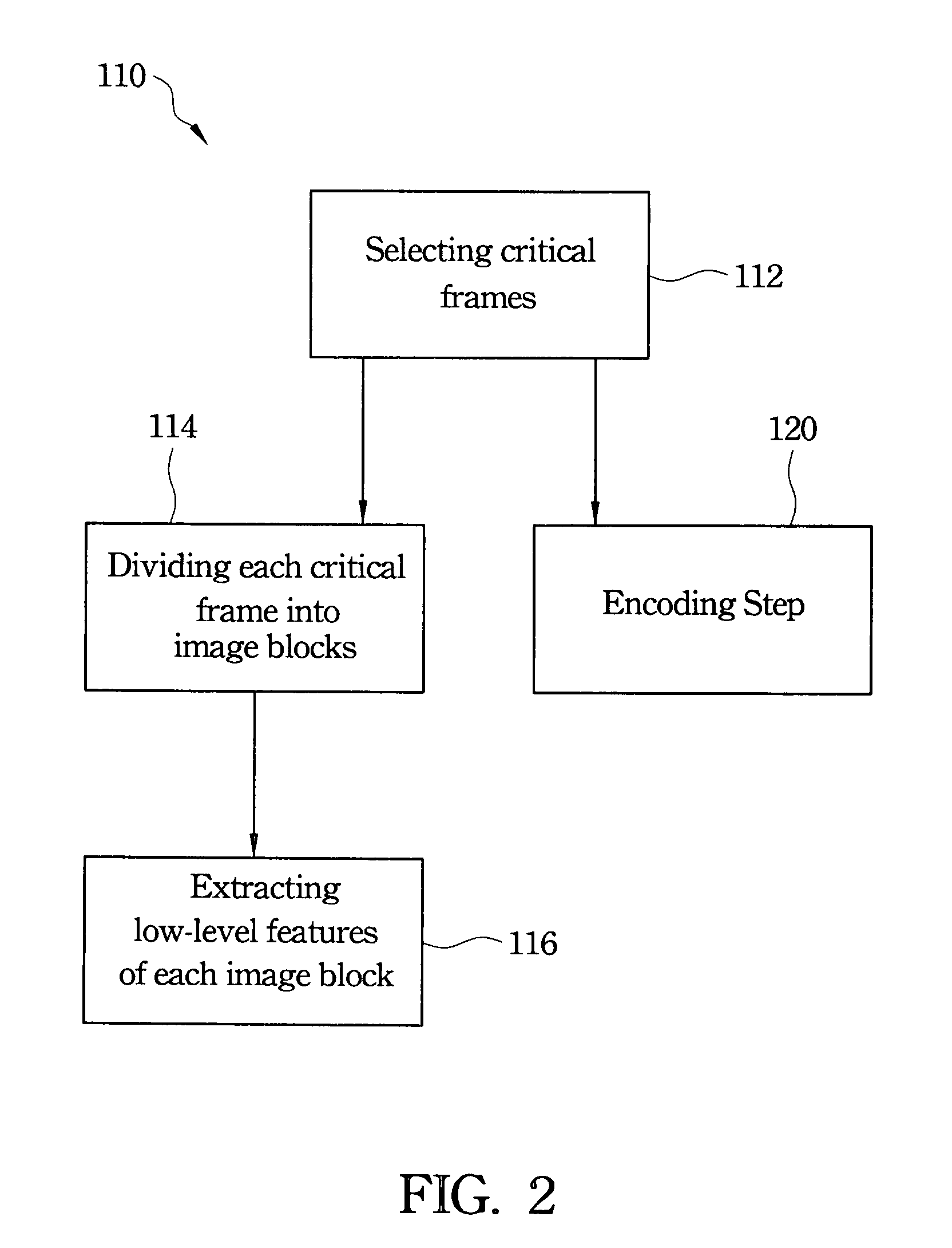 Video annotation method by integrating visual features and frequent patterns