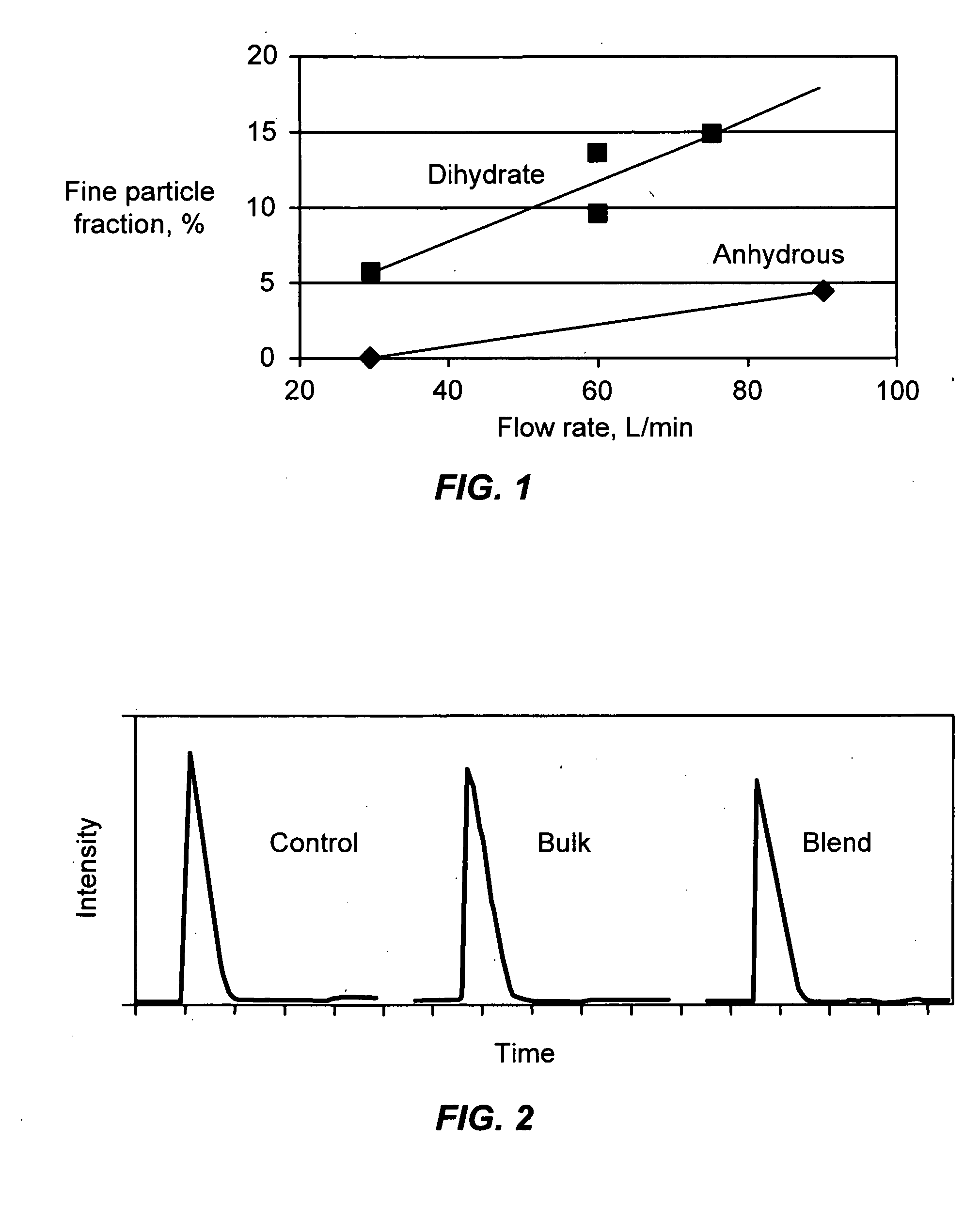 Combination of dehydroepiandrosterone or dehydroepiandrosterone-sulfate with a cromone for treatment of asthma or chronic obstructive pulmonary disease