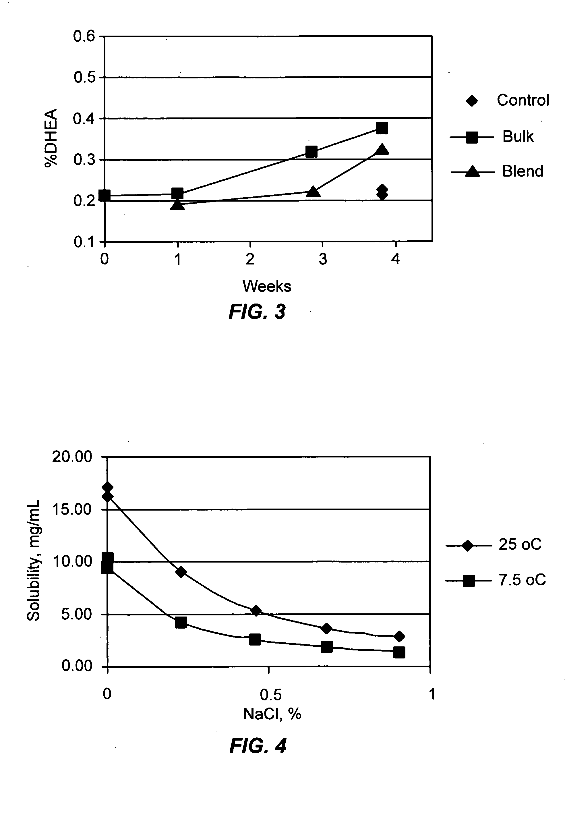 Combination of dehydroepiandrosterone or dehydroepiandrosterone-sulfate with a cromone for treatment of asthma or chronic obstructive pulmonary disease