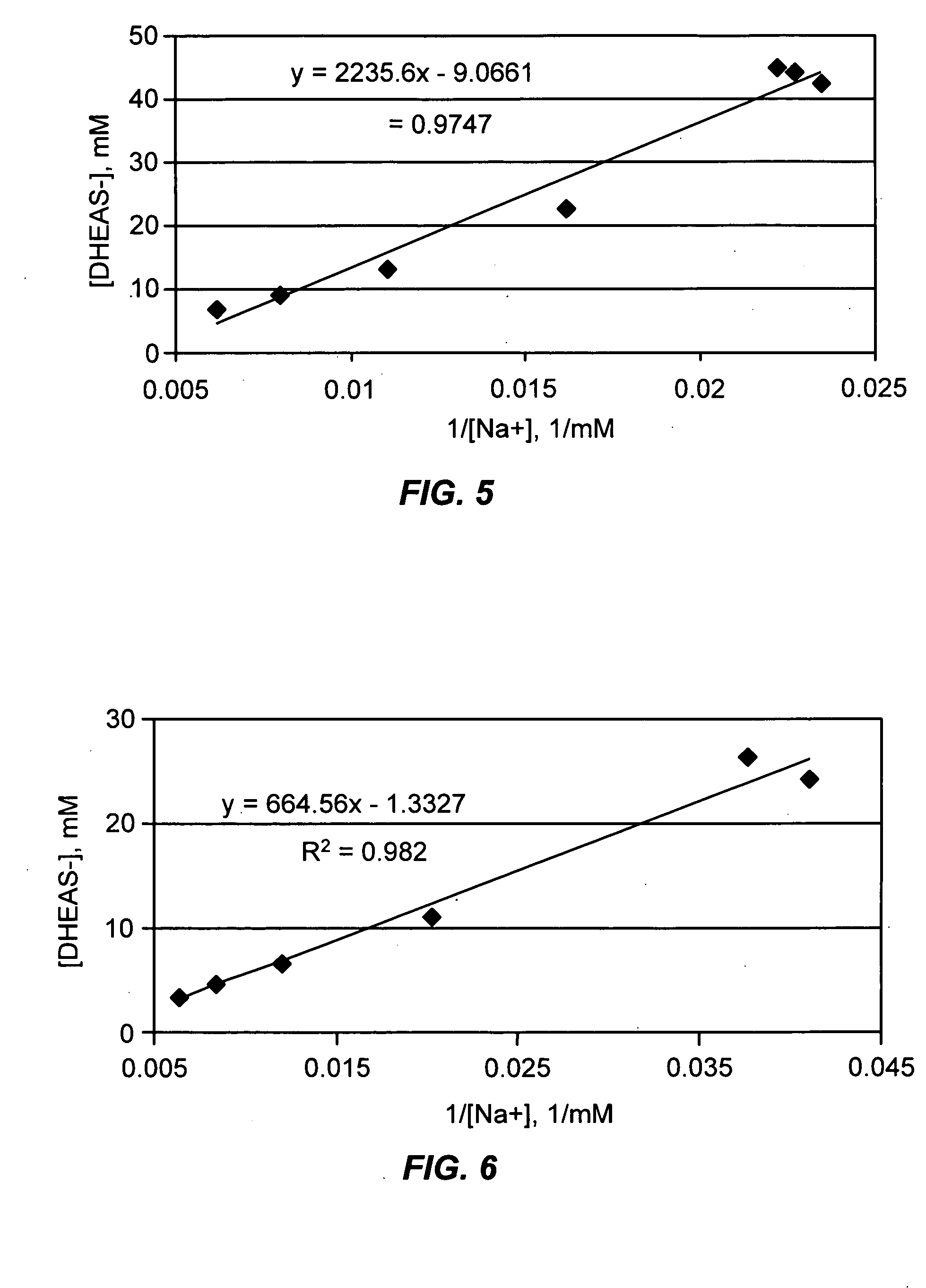 Combination of dehydroepiandrosterone or dehydroepiandrosterone-sulfate with a cromone for treatment of asthma or chronic obstructive pulmonary disease