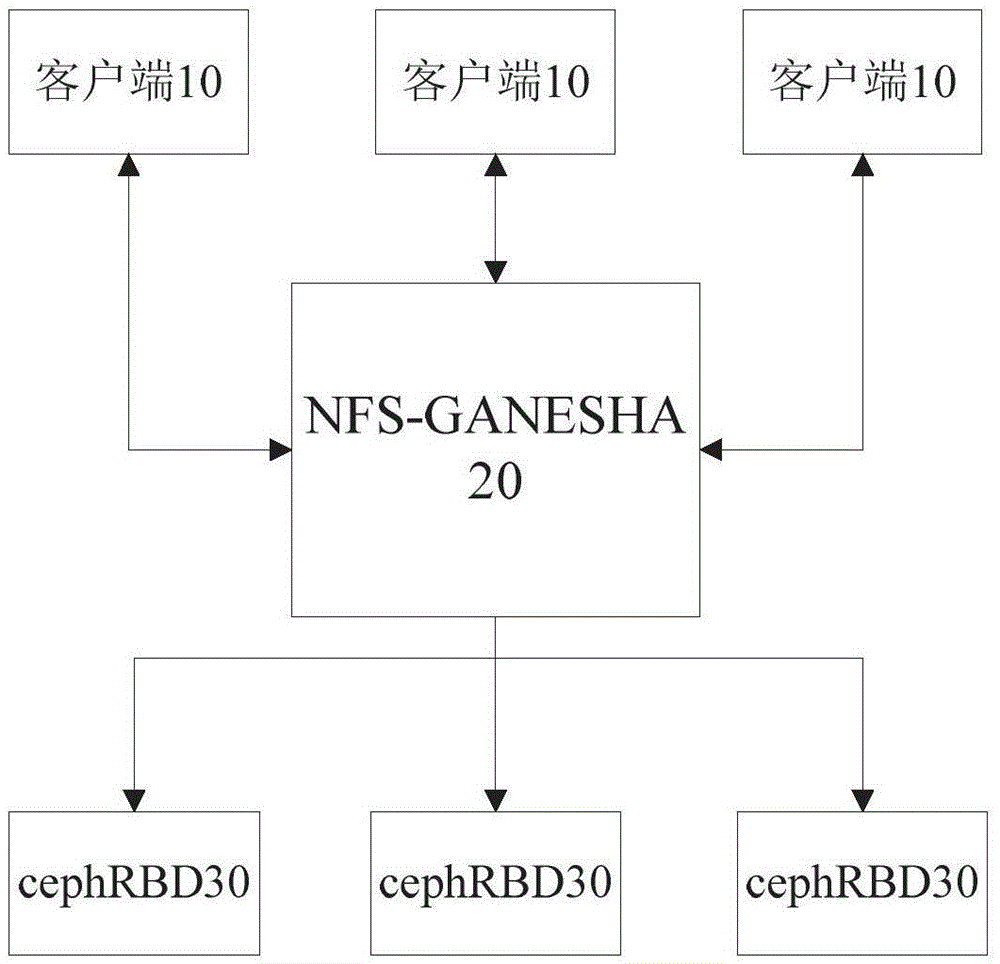 Data storage method