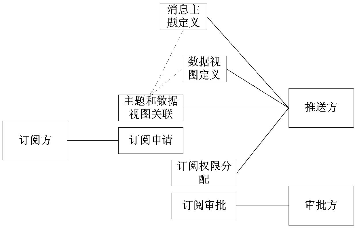 A data event push method and device