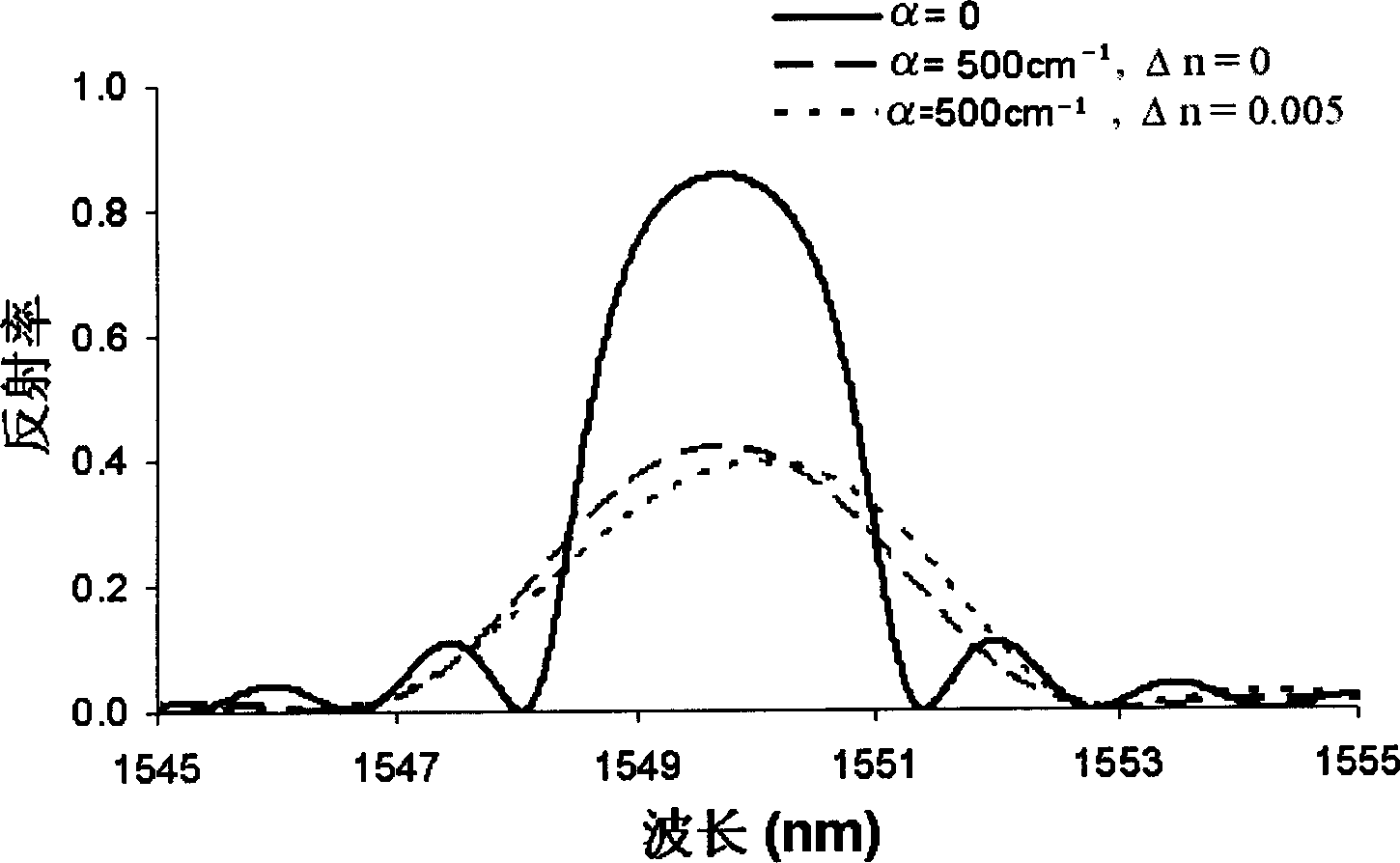 Q-modulation semiconductor laser with electric absorption grating structure