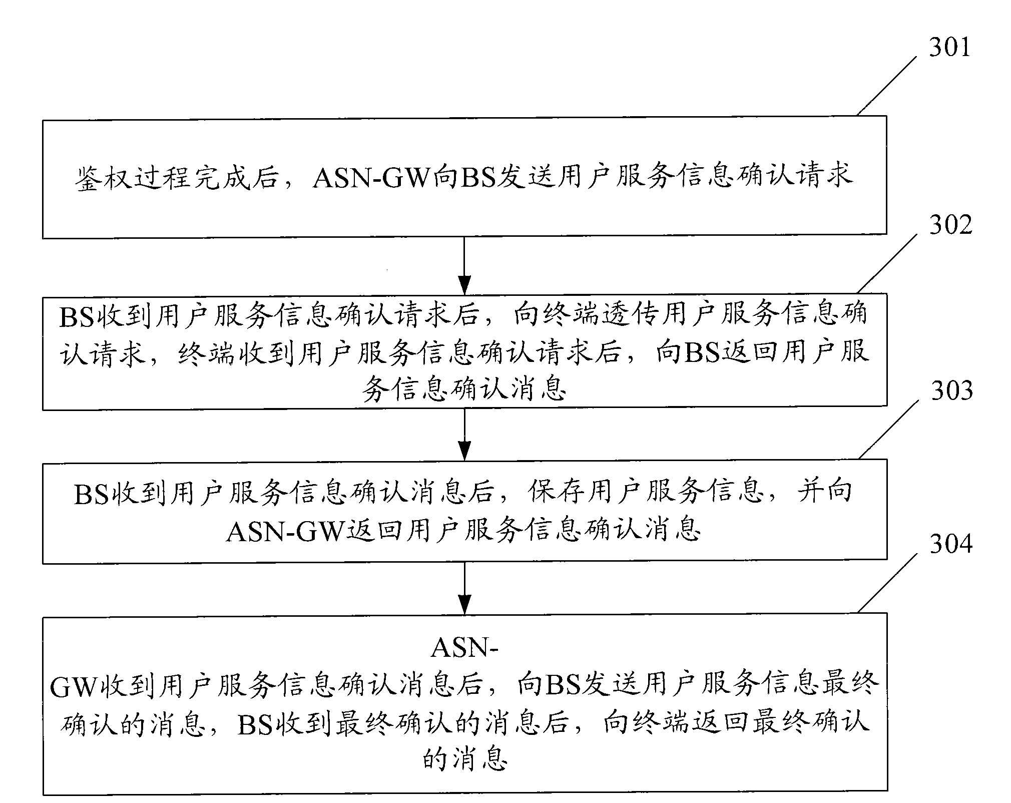 Method and system for accessing terminal to Worldwide Interoperability for Microwave Access (WiMAX) network