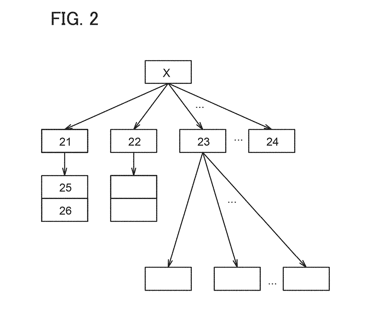 Data processing system