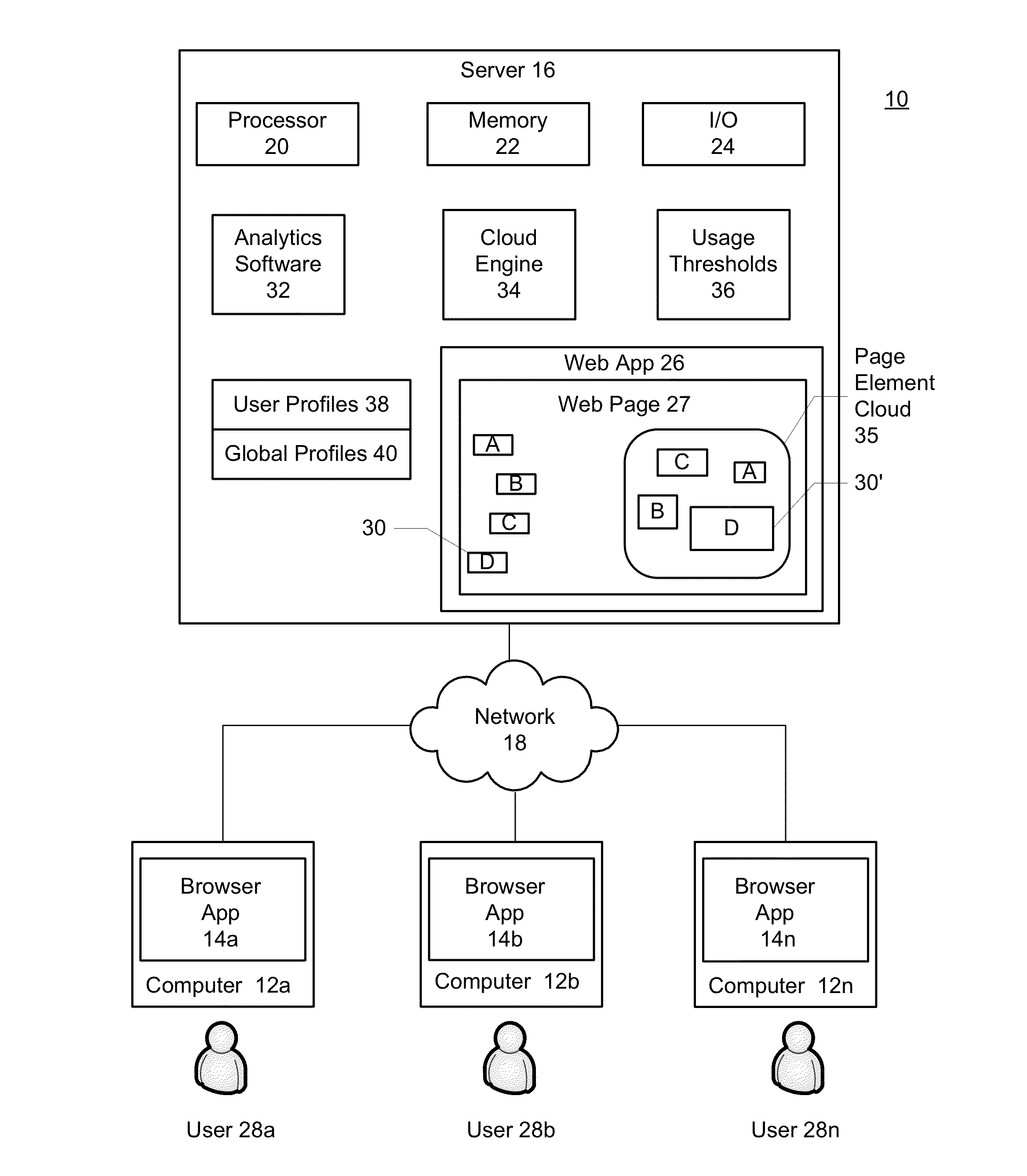 Dynamic visualization of page element access rates in a web application