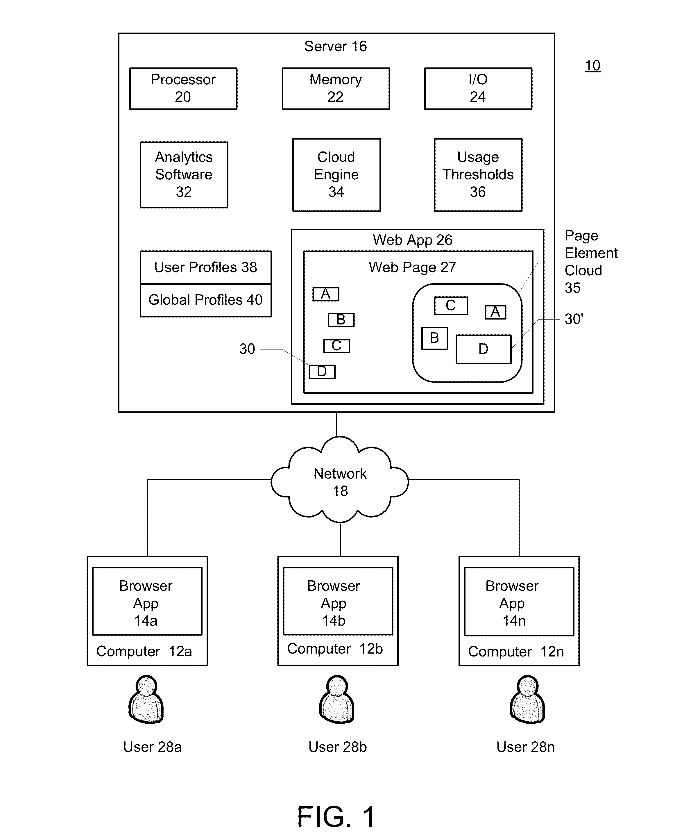 Dynamic visualization of page element access rates in a web application