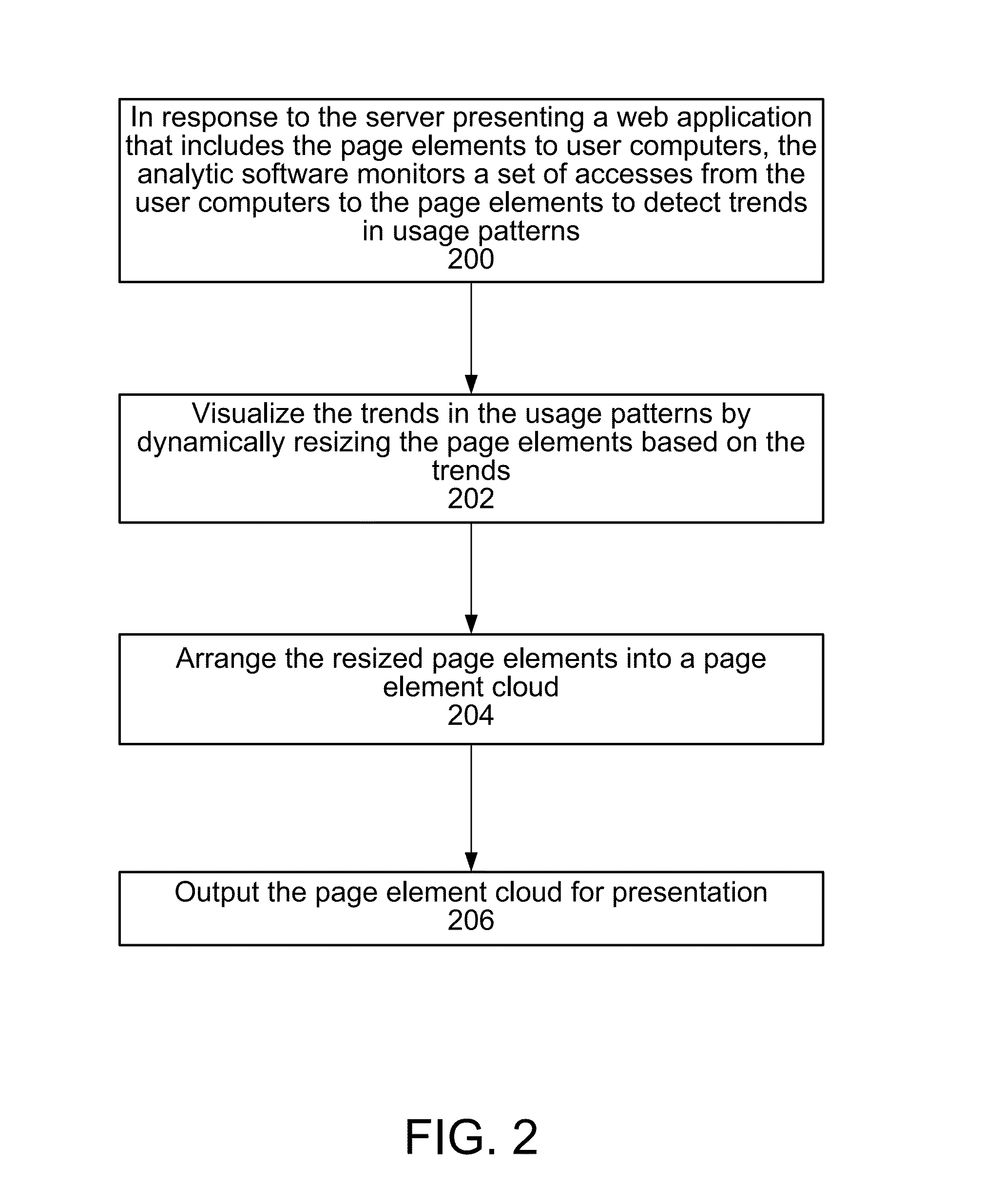 Dynamic visualization of page element access rates in a web application