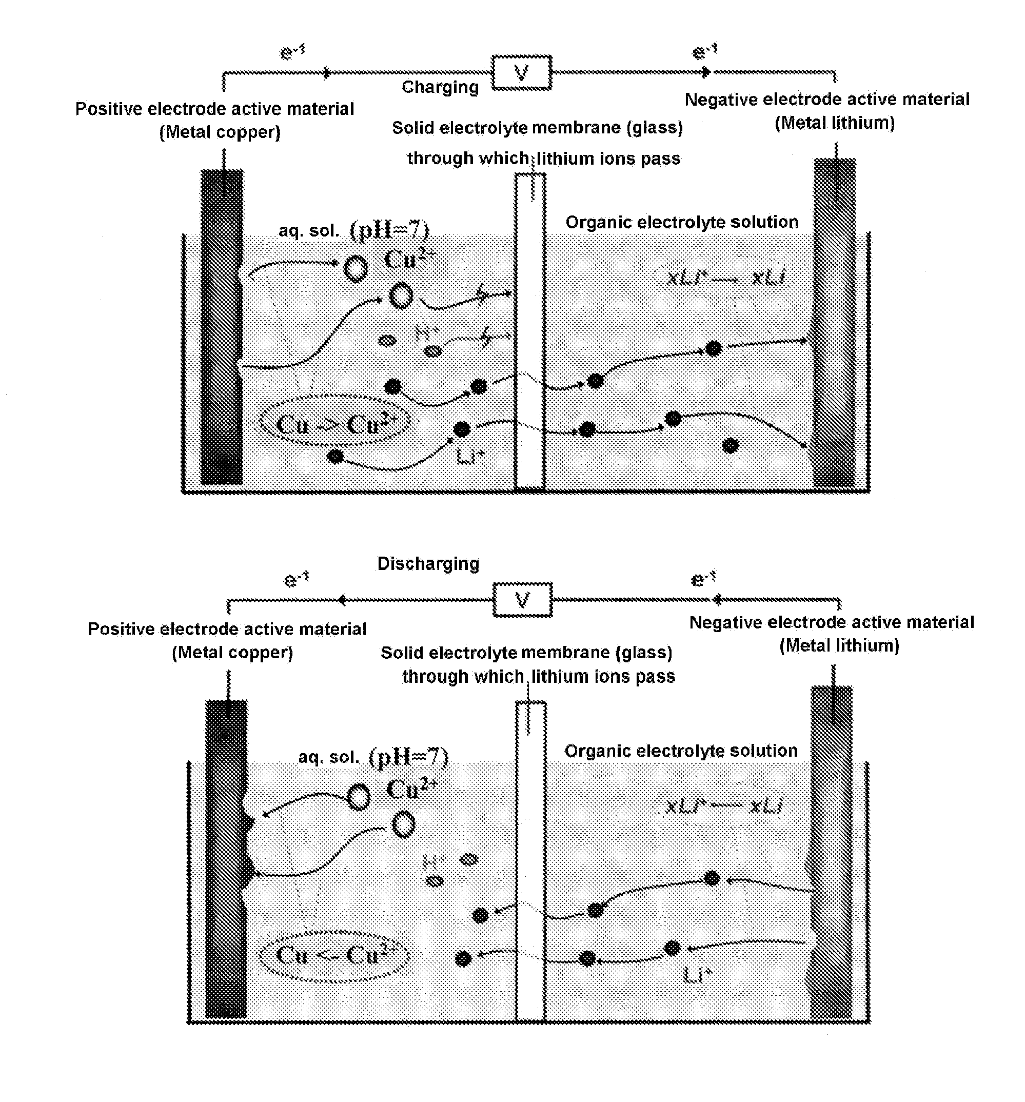 Lithium secondary cell