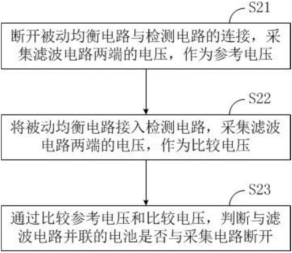 Disconnection detection circuit and disconnection detection method of battery management system