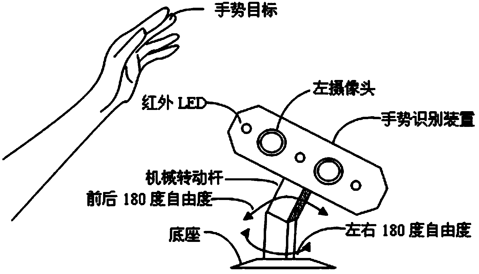 Real-time gesture recognition method and device