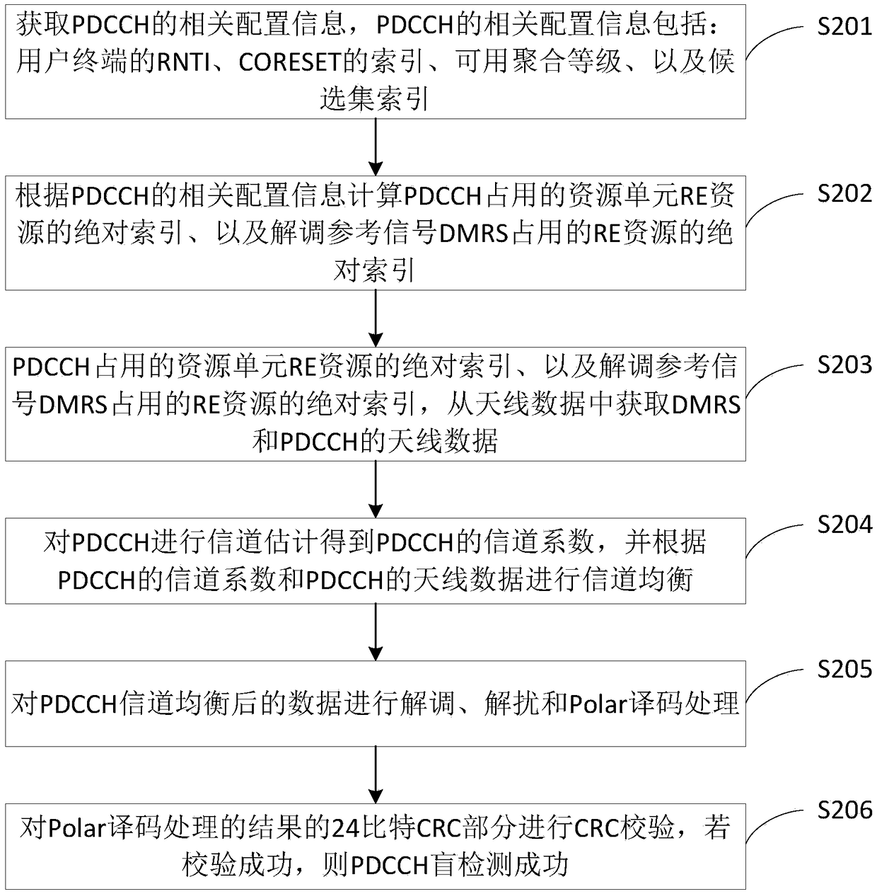 Downlink physical control channel detecting method and device