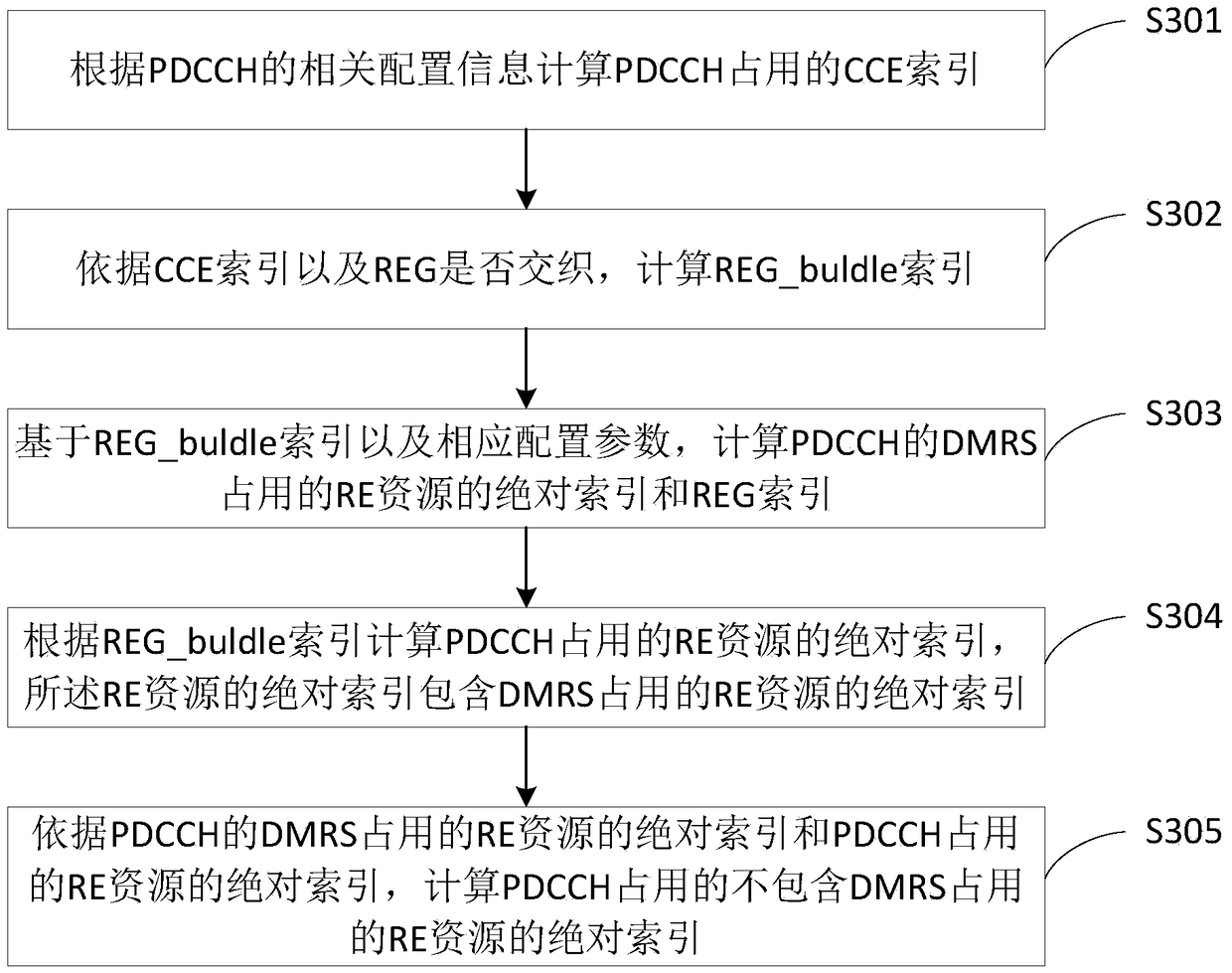 Downlink physical control channel detecting method and device