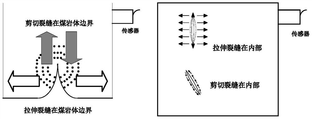 Acoustic emission signal visualization processing method for rock fracture classification