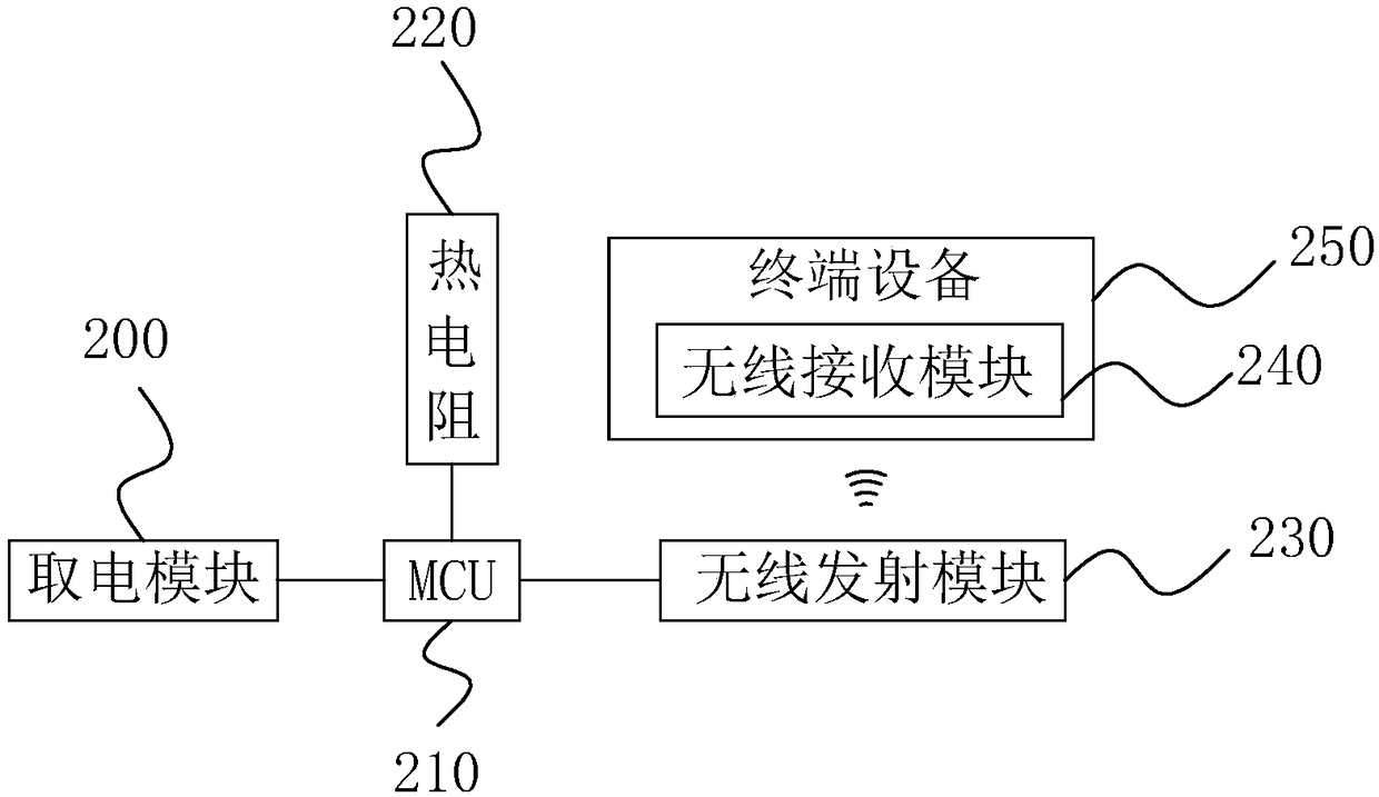 Temperature measuring device applied to cable accessories, power taking module and switching power supply circuit thereof