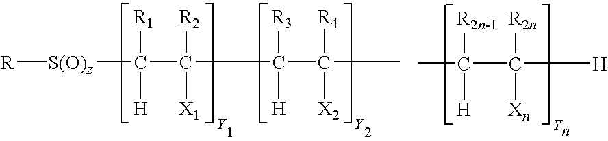 Polyacetal resin compostition