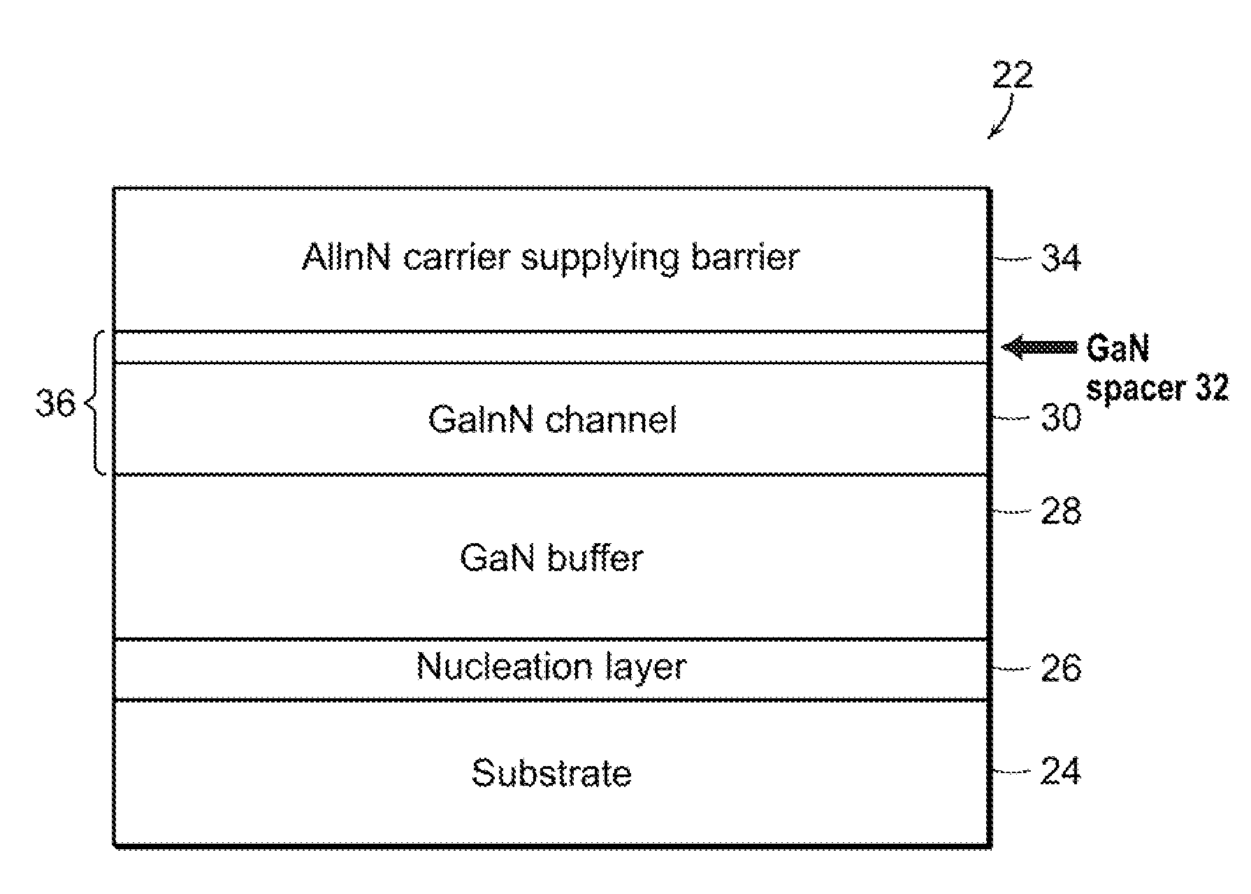 InGaN-Based Double Heterostructure Field Effect Transistor and Method of Forming the Same