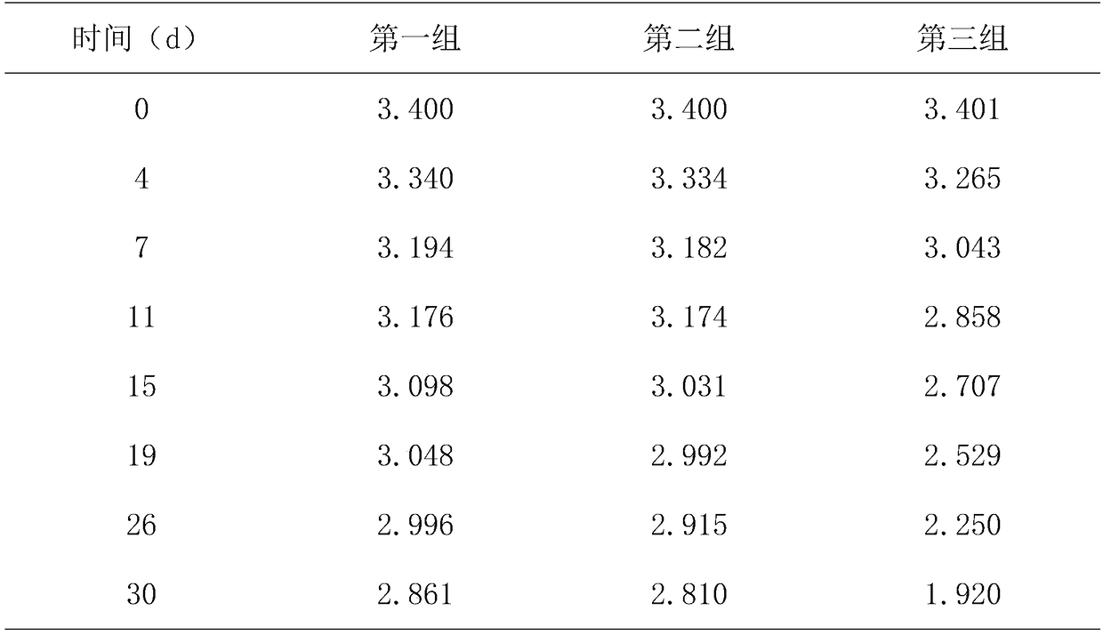 Pseudomonadaceae petroleum degrading bacterium L-1, microbial mixed agent of Pseudomonadaceae petroleum degrading bacterium L-1 and in-situ remediation method of petroleum-contaminated soil