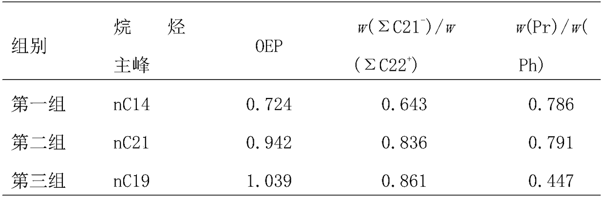 Pseudomonadaceae petroleum degrading bacterium L-1, microbial mixed agent of Pseudomonadaceae petroleum degrading bacterium L-1 and in-situ remediation method of petroleum-contaminated soil