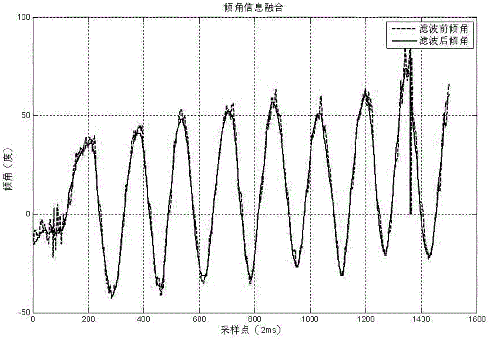 Automatic navigation system based on camera detection, control method of system and vertical balance car