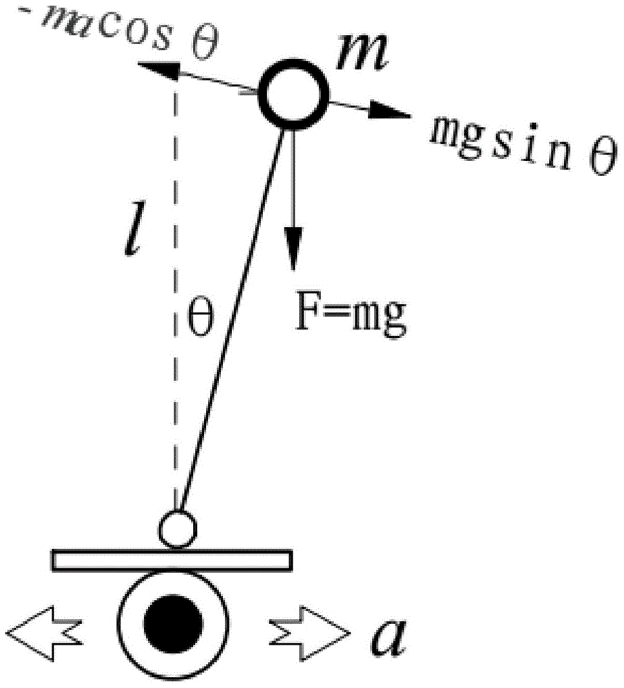 Automatic navigation system based on camera detection, control method of system and vertical balance car