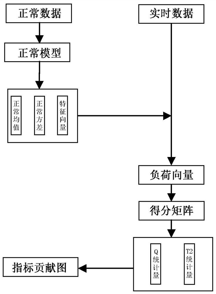 An Intelligent Early Warning Method Based on MWSPCA CBR Prediction Model