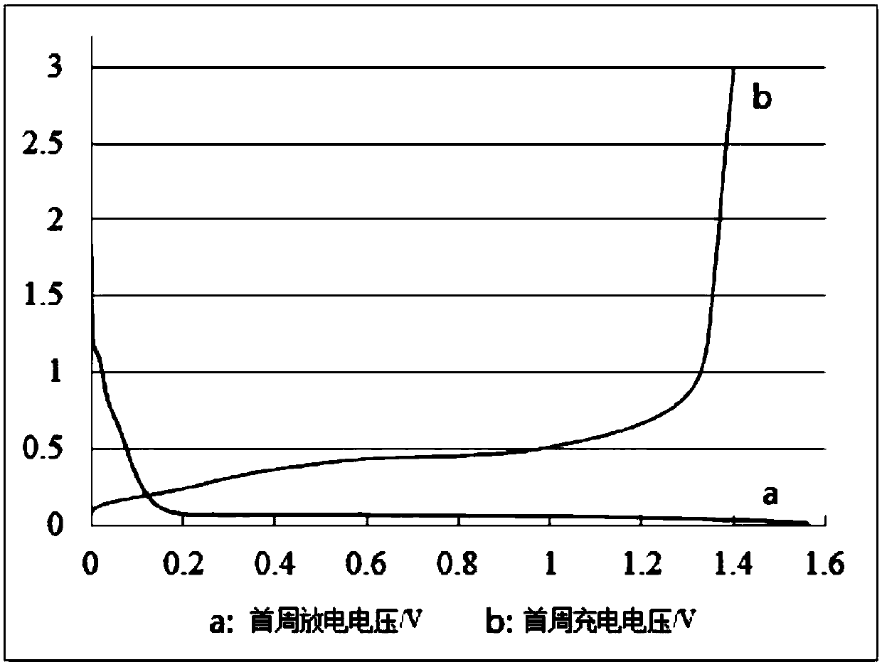 Vibration aging treatment method of copper-aluminum-silicon nano alloy material and application of vibration aging treatment method