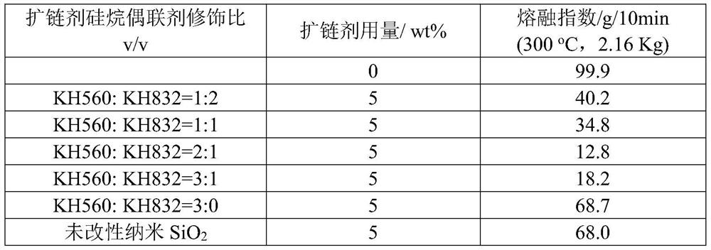 A PCT chain extension method