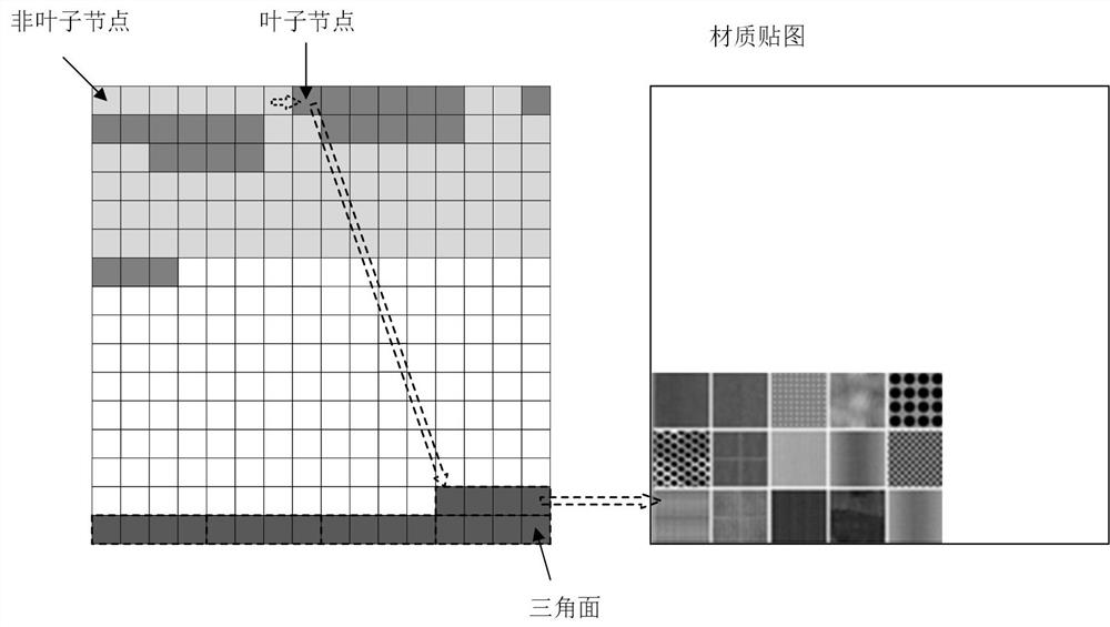 Scene rendering method and device, electronic equipment and storage medium